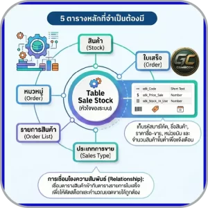 โปรแกรมขายหน้าร้าน
