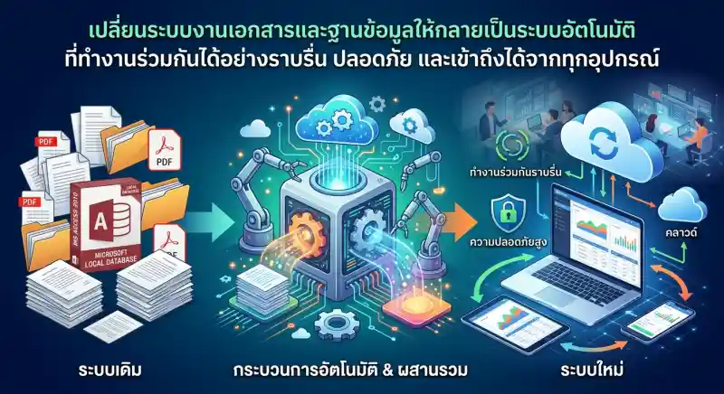 งานเอกสาร